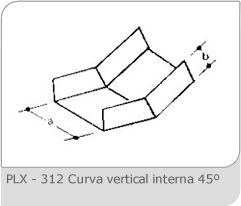 Eletrocalhas (11) 2421-7099